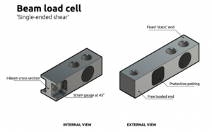 loadcell