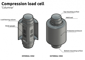 loadcell